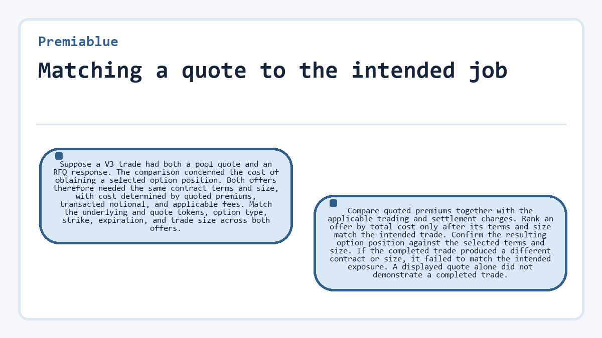 Graphic: Premiablue - Matching a quote to the intended job