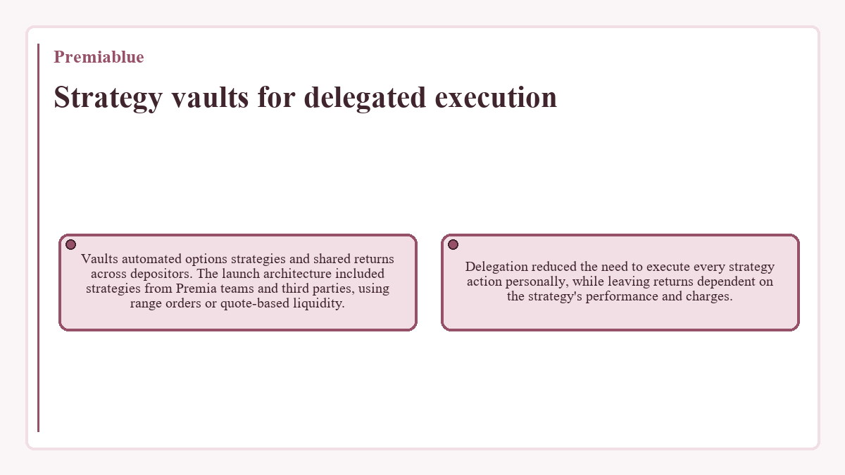 Diagram: Premiablue: Strategy vaults for delegated execution