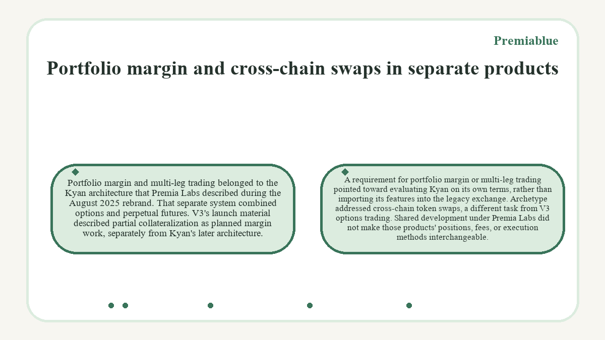 Premiablue: Portfolio margin and cross-chain swaps in separate products - diagram