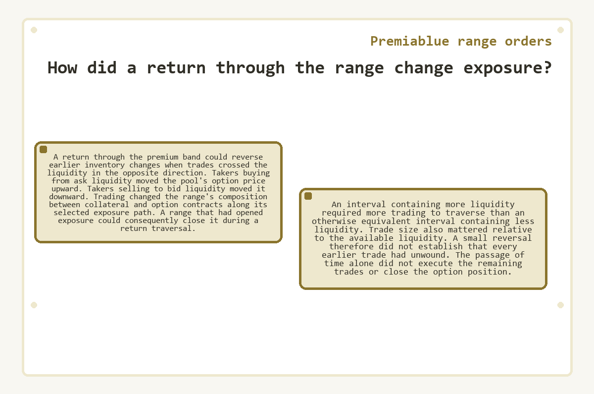 Premiablue range orders: How did a return through the range change exposure? - diagram