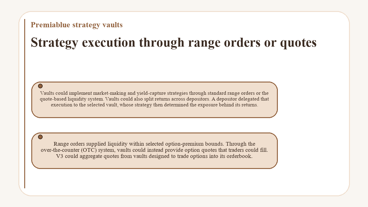 Graphic: Strategy execution through range orders or quotes (Premiablue strategy vaults)